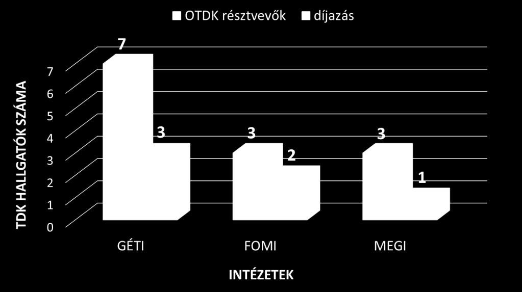 Tapasztalatok a XXXII.