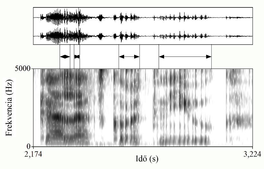 1. ábra: Az ügyfeleknek kompromisszumot kellett kötniük. mondat utolsó öt szótagjának regisztrátuma oszcillogram és spektogram.