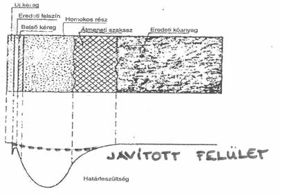 -B) Hidrofóbizálás A felületvédelem kémiai alapjai (1) kvarc szilikon gyanta A felületvédelem kémiai alapjai (2) Hihrofóbizáló impregnálás (1) szilikonos