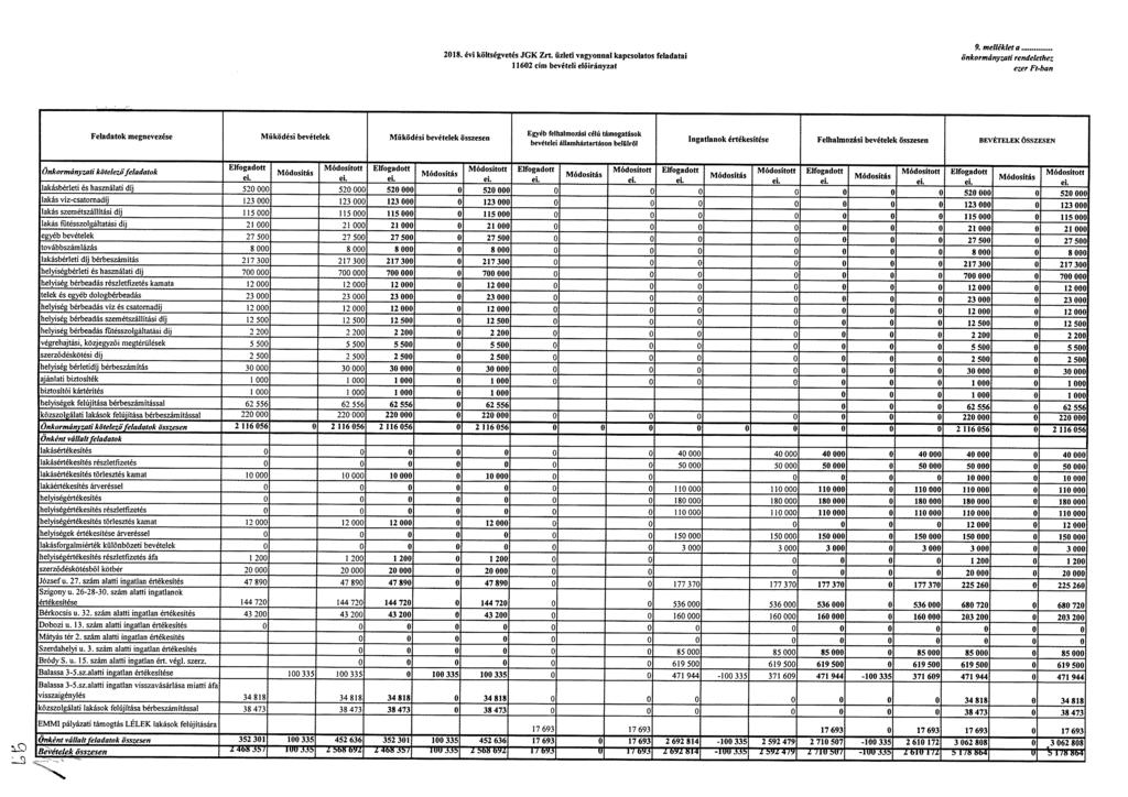 9. melléklet a 2018. évi költségvetés JGK Zrt.