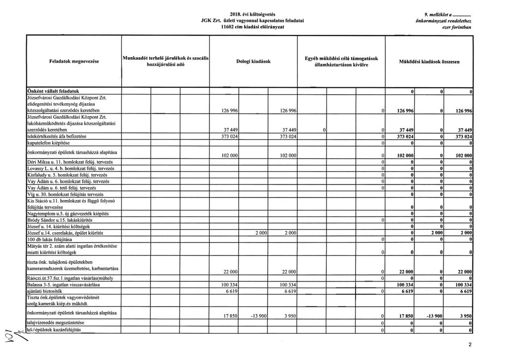 2018. évi költségvetés 9. melléklet a JGK Zrt.