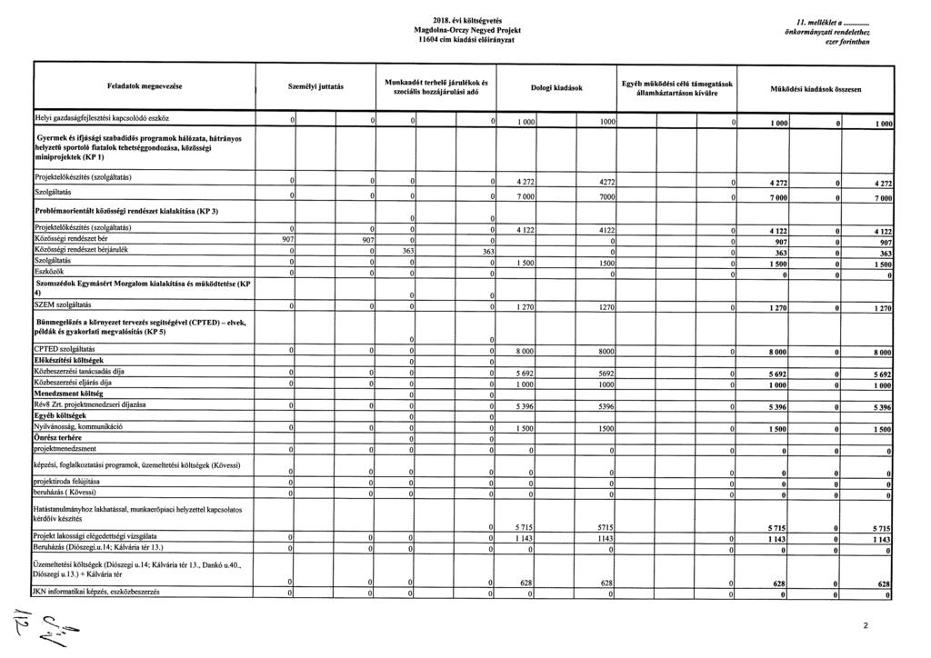 2018. évi költségvetés 11.
