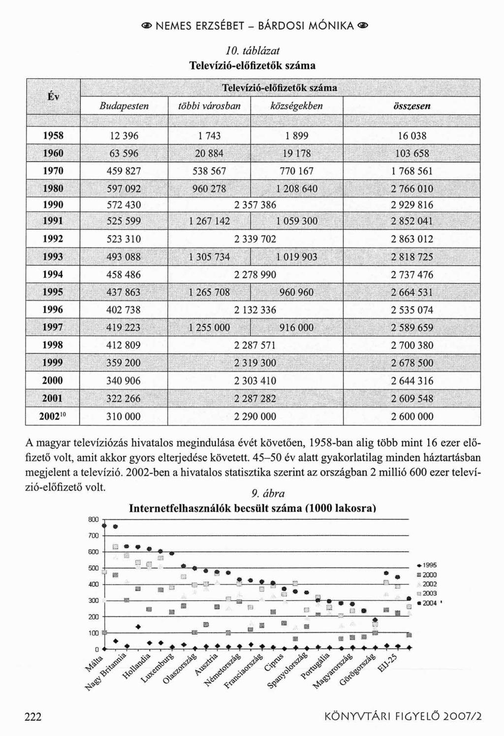 <$> NEMES ERZSÉBET - BÁRDOSI M Ó N IK A < > 10.