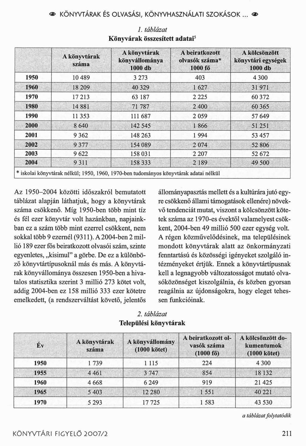 o> KÖNYVTÁRAK ÉS OLVASÁSI, KÖNYVHASZNÁLATI SZOKÁSOK... <$> 1. táblázat Könyvárak összesített adatai5... _.