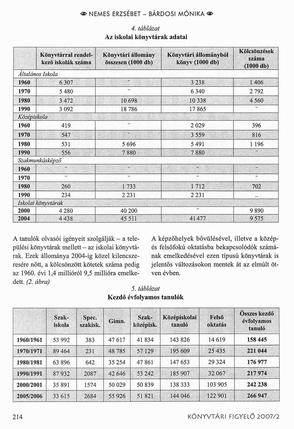 < > NEMES ERZSÉBET - BÁRDOSI M Ó N IK A < > 4. táblázat Az iskolai könyvtárak adatai A tanulók olvasói igényeit szolgálják - a települési könyvtárak mellett - az iskolai könyvtárak.