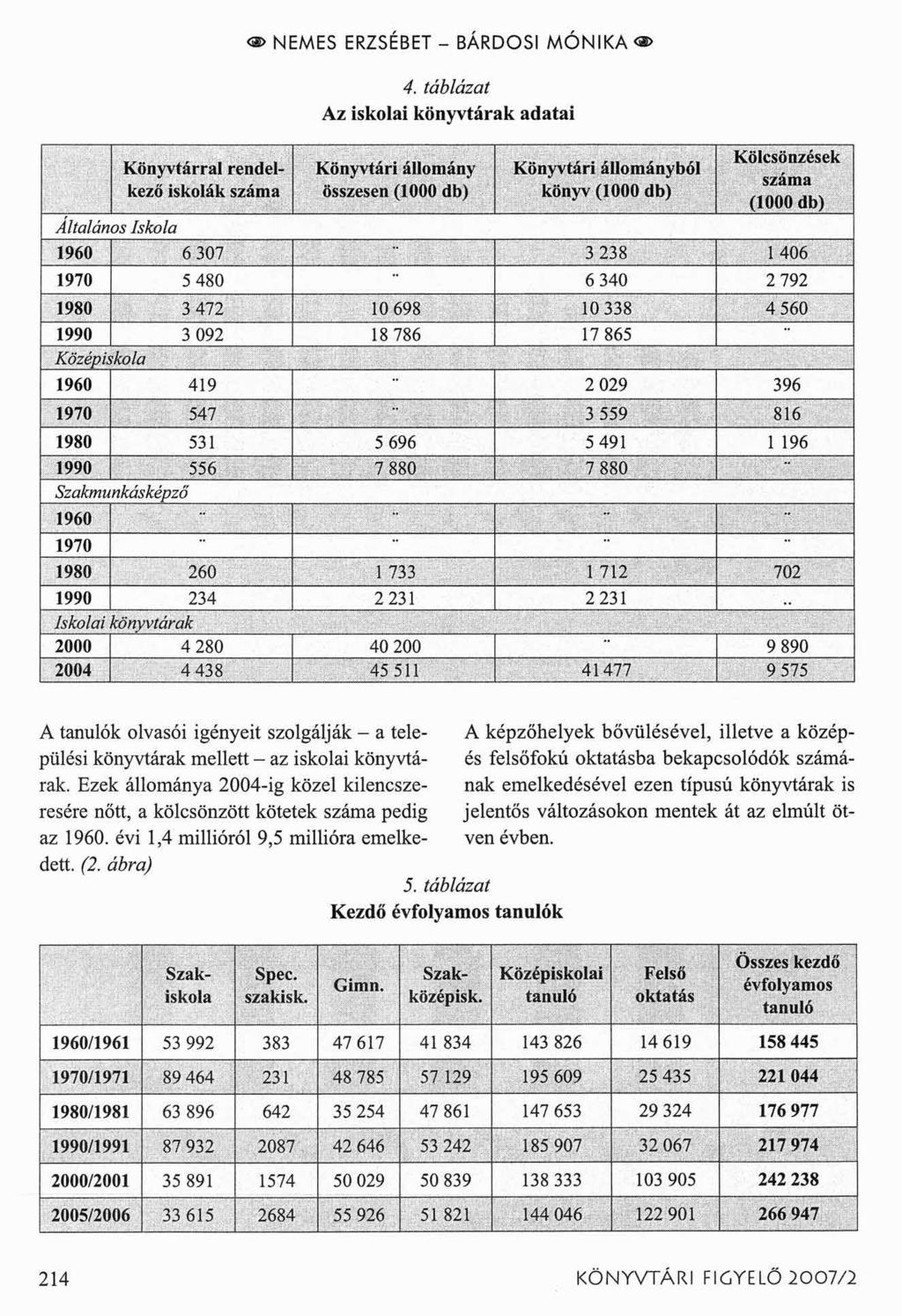 < > NEMES ERZSÉBET - BÁRDOSI M Ó N IK A < > 4. táblázat Az iskolai könyvtárak adatai A tanulók olvasói igényeit szolgálják - a települési könyvtárak mellett - az iskolai könyvtárak.