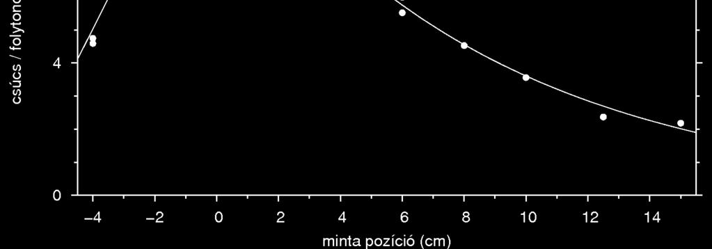 változó tényezők