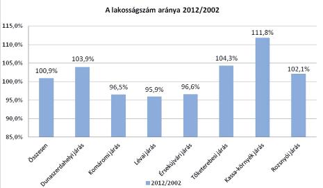 Magyarország észak-keleti járásai, különösen a határhoz közel fekvők mindig is a munkanélküliséggel leginkább sújtott területek közé tartoztak.