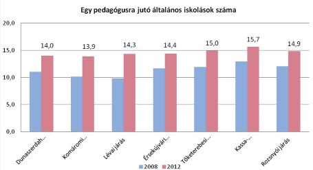 Munkanapokon (hétfő-péntek) ez a járat mindkét irányban 10 utat tesz meg (tehát naponta 2x közlekedik) hétvégén pedig négyet (szintén naponta 2x).