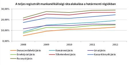 autóbusz-összeköttetés van, amely csak hétvégén közlekedik (mindkét irányban összesen 2x egész hétvégén). d.