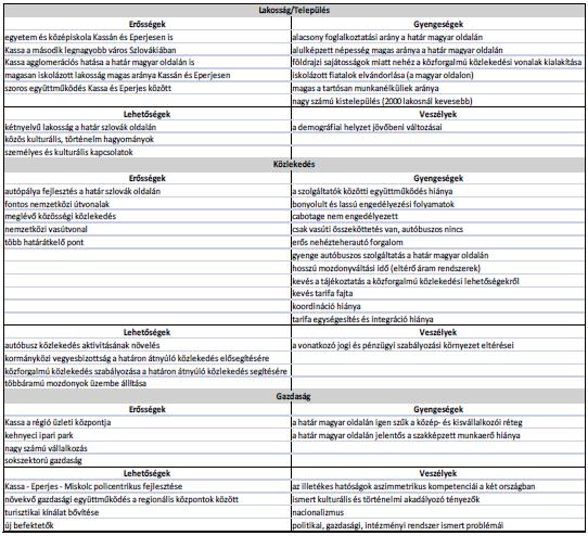 SWOT analízise 26.