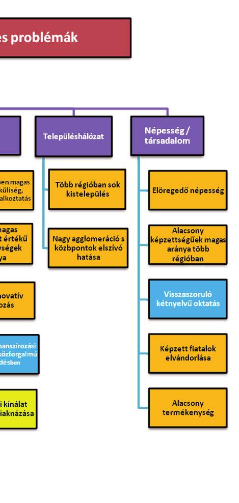 tapasztalatait is, készítettük el projektünk Ishigawa módszer néven is ismert problémafáit.