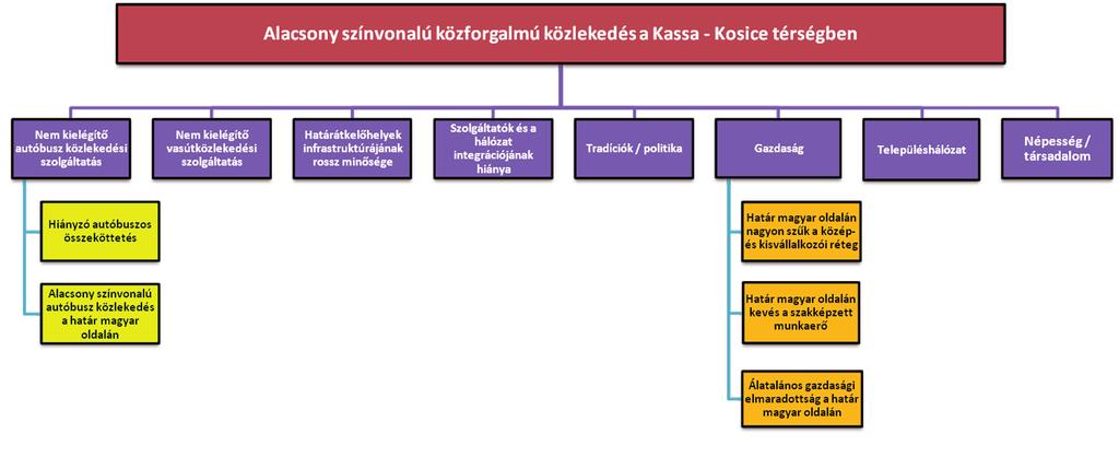 problémák 61.