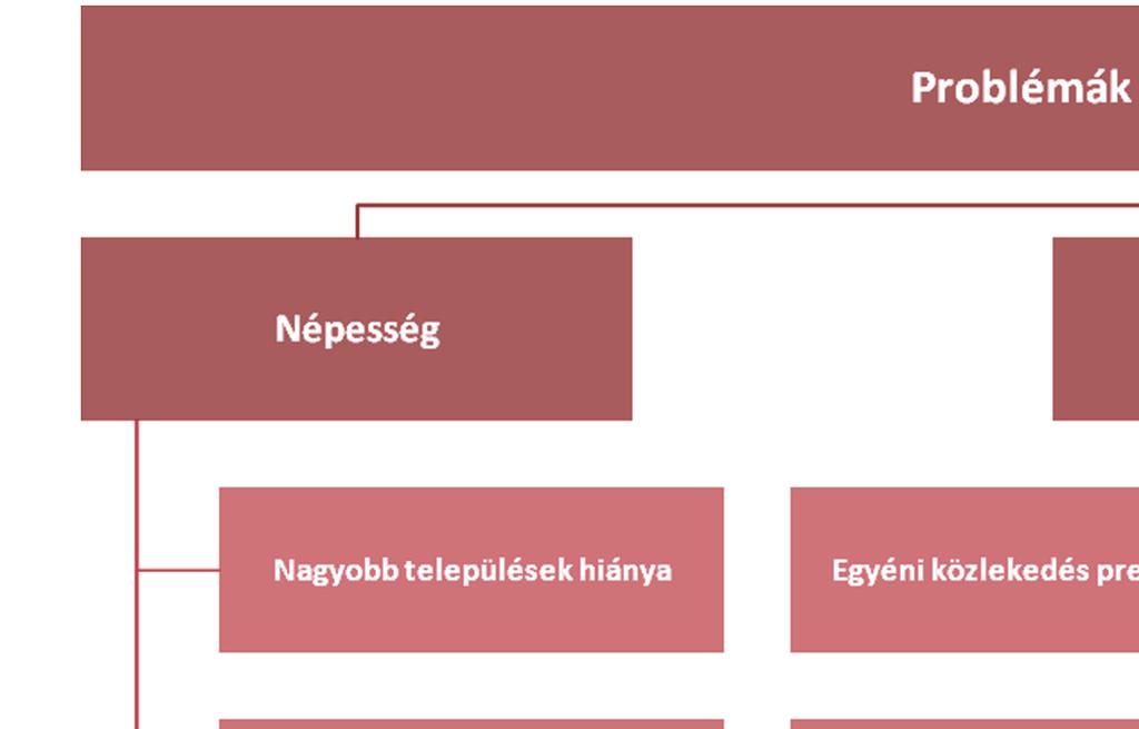 is, amelyek csak egy-egy szűkebb térségben jelentkeznek (Lásd: a 59. ábra, 60. ábra és 61. ábra).