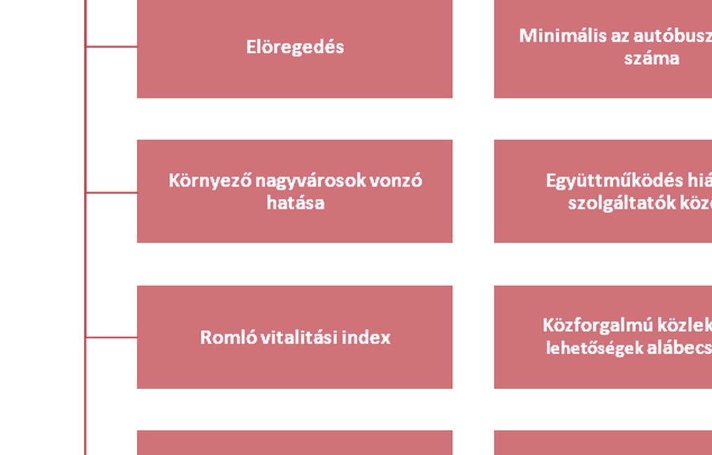 Ez a megközelítés ugyanúgy a sokoldalú probléma feltárást és a stratégiai célok elérését szolgáló