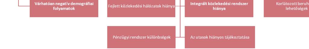 ábra) A projekt keretében interjúkat és megbeszéléseket folytattunk a kerékpározás, turizmus és