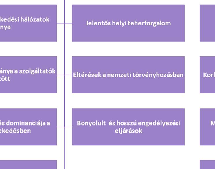 63. ábra: