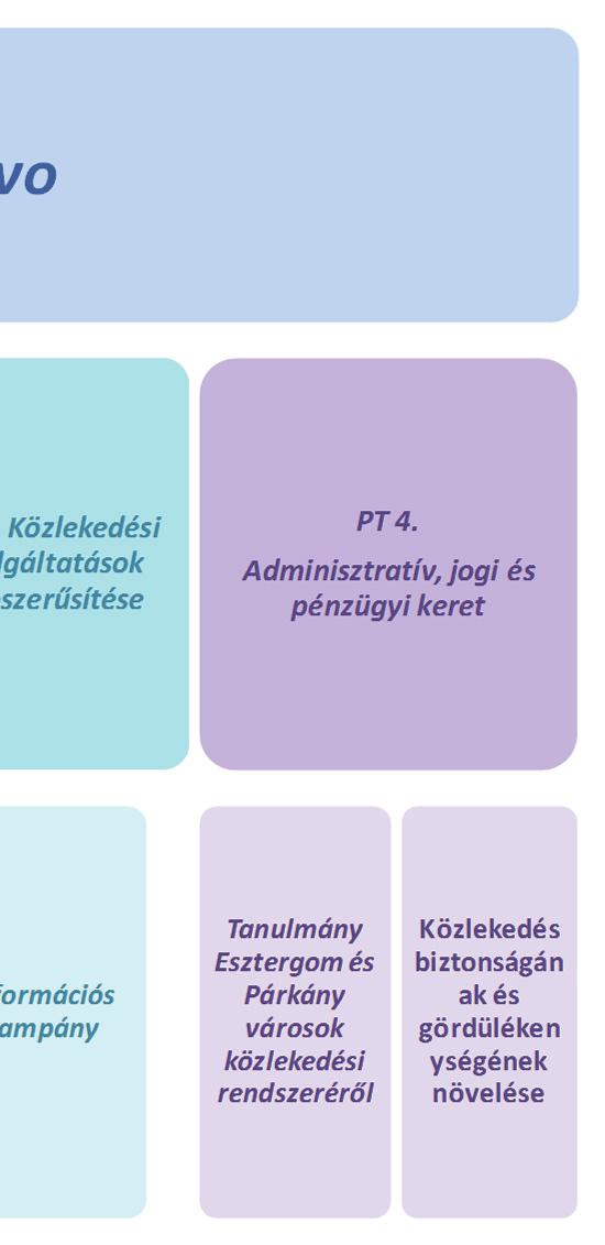 Štúrovo