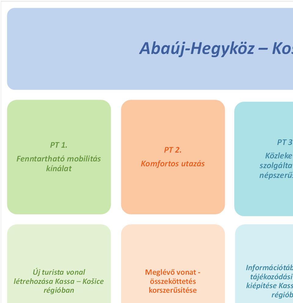 akcióterve