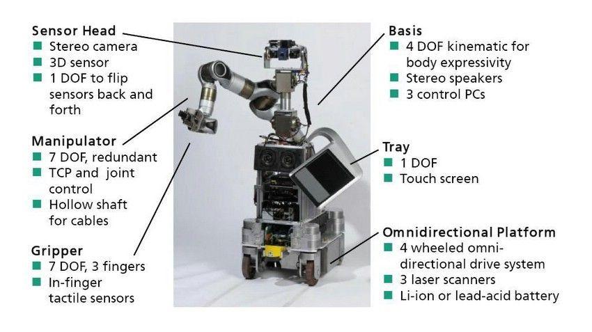 Care-O-bot 3 Fraunhofer Institute for Manufacturing Engineering and