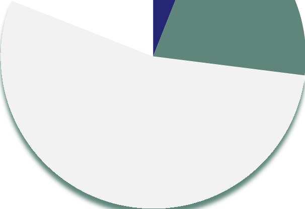 2005-2008.