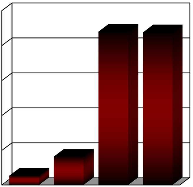 Breast Cancer CHF Severe Sepsis AIDS* Breast Cancer AMI Severe Sepsis National Center for Health Statistics, 2001.