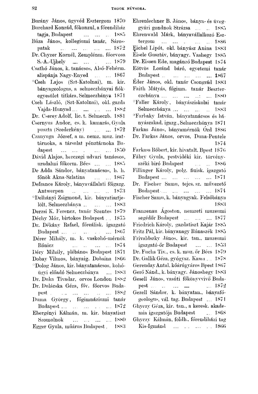 82 TAGOK NÉVSORA. Buránv János, ügyvéd Esztergom 1870 Burcliard Konrád, főkonzul, a főrendiház tagja, Budapest...... 1885 Búza János, kollégiumi tanár, Sárospatak............... 1872 Dr.