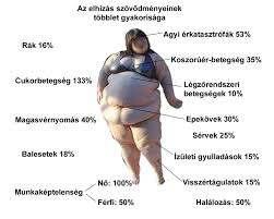 AZ ELHÍZÁS SZÖVŐDMÉNYEI Az ún. centrális, alma típusú elhízásnál a zsír leginkább a hasra és a törzsre, míg az ún.