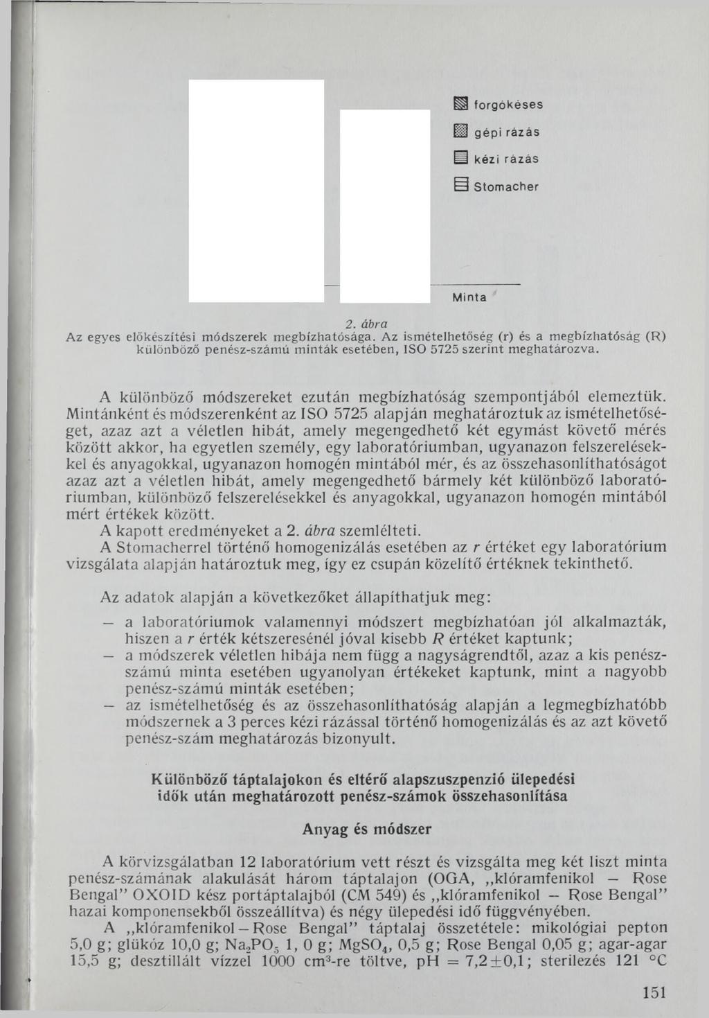 ш forgókéses gépi rázás kézi rázás ш Stomacher Minta 2. ábra A z egyes előkészítési m ódszerek m egbízhatósága.