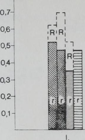 Mintánként és módszerenként az ISO 5725 alapján meghatároztuk az ismételhetőséget, azaz azt a véletlen hibát, amely megengedhető két egymást követő mérés között akkor, ha egyetlen személy, egy