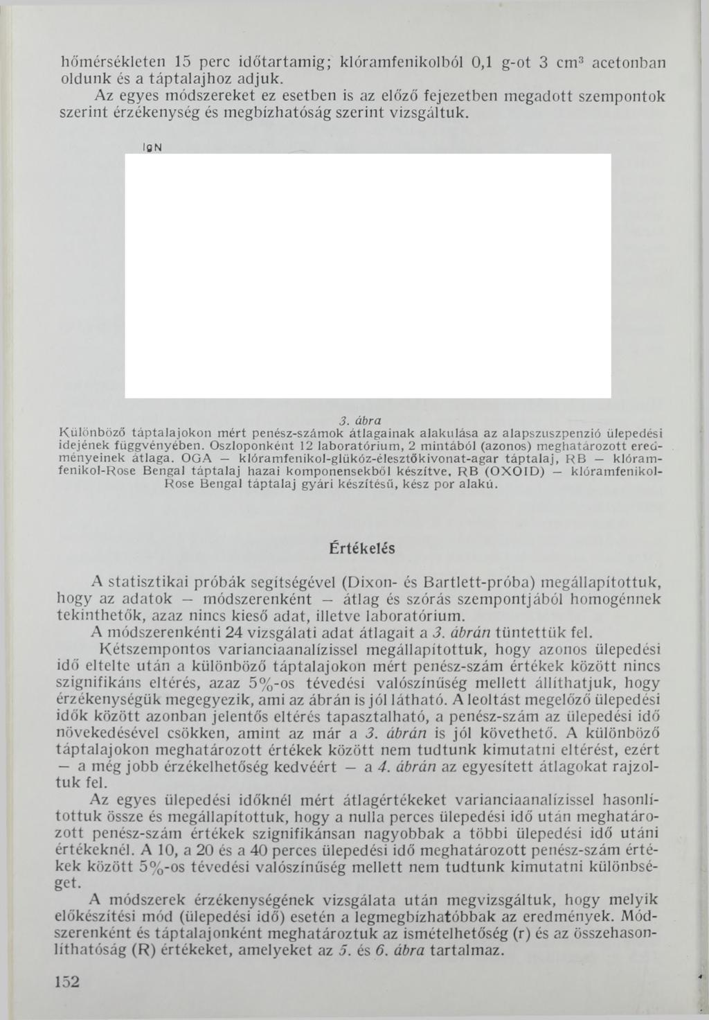 hőmérsékleten 15 perc időtartamig; klóramfenikolból 0,1 g-ot 3 cm3 acetonban oldunk és a táptalajhoz adjuk.