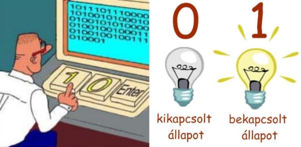 Melyek az informatikában használt (információ) mértékegységek? A bináris digitális jelek csupán két értéket vehetnek fel.