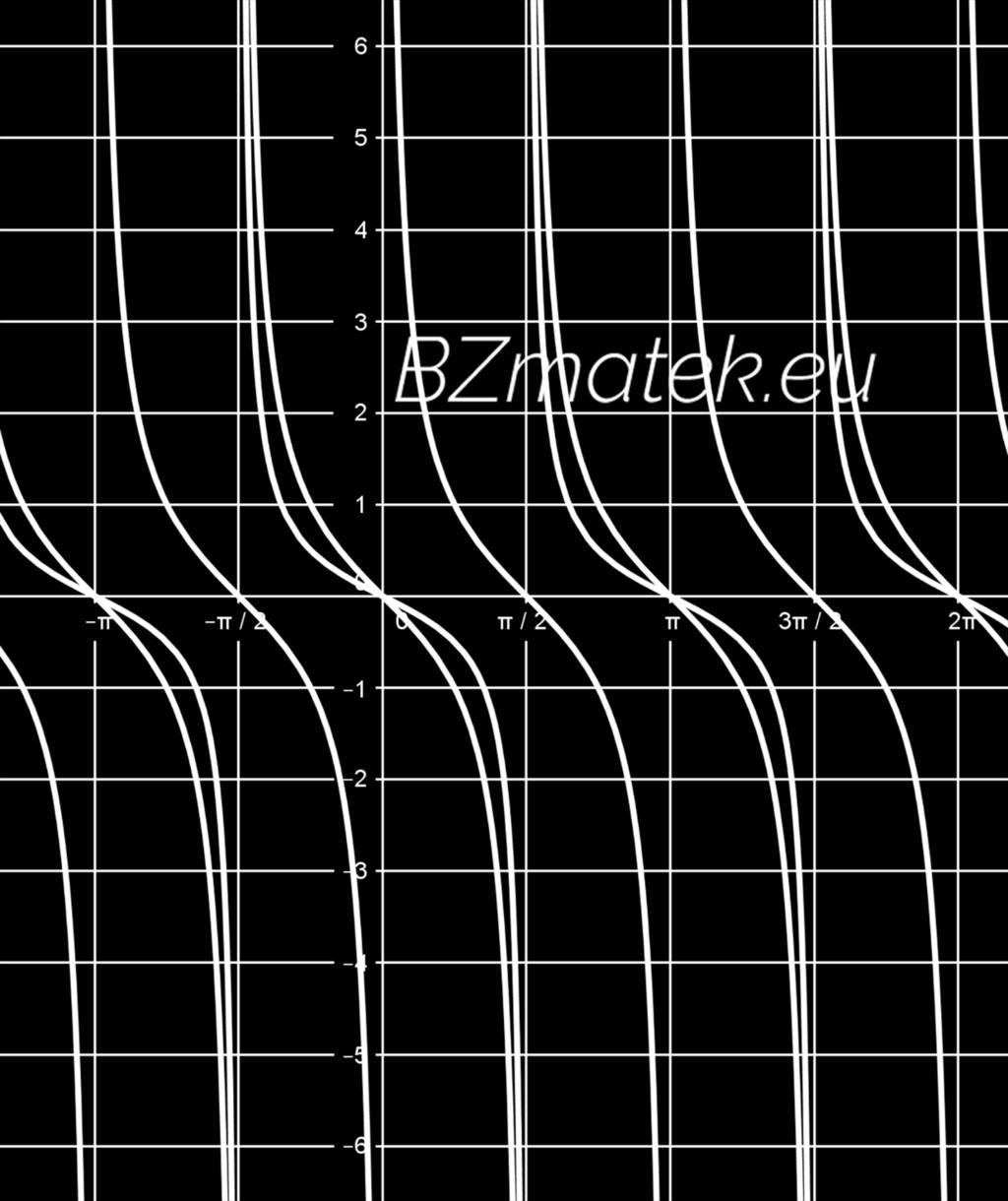 eltolása az x tengely mentén (+ π ) - vel (ábrán: kék) f (x) = 1 ctg