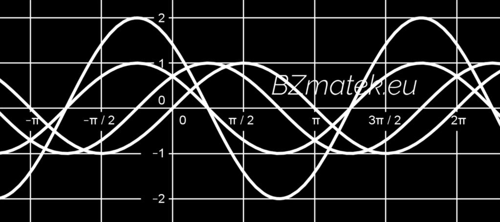 juthatunk el: g (x) = sin x h (x) = sin (x + π 4 ) alapfüggvény (ábrán: fekete) g (x) eltolása az x tengely mentén