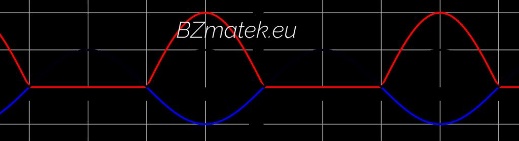 d) A kérdéses függvényhez a következő