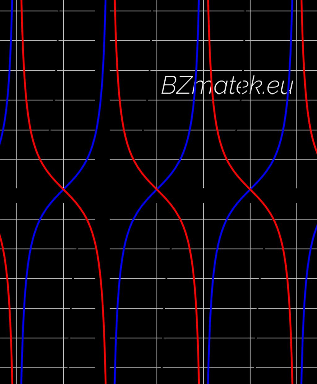 . Ábrázold és jellemezd az f (x) = tg ( π x) függvényt!