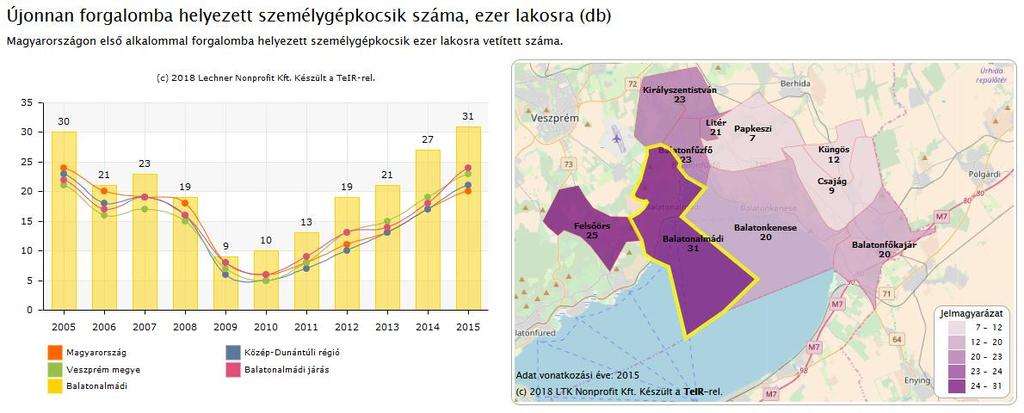légszennyezési problémák alakulhatnak ki az alacsony kibocsátási magasság és a nem megfelelő hatásfok miatt.