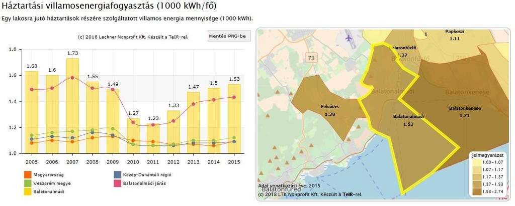 Középfeszültségű (22 kv) szabadvezeték (km) Középfeszültségű (22 kv) földkábel (km) Kisfeszültségű (0,4 kv) szabadvezeték (km) Kisfeszültségű (0,4 kv) légkábel (km) Kisfeszültségű (0,4 kv) földkábel