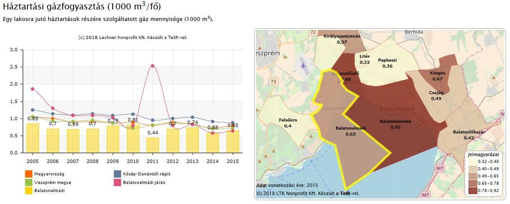 A közel 160 éves tapasztalattal rendelkező FŐGÁZ az ENKSZ Első Nemzeti Közműszolgáltató szakmai irányítása alatt áll. Így a 2016.