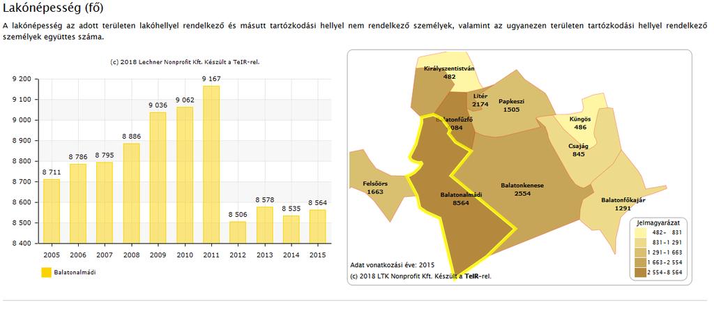 telekké válnak, ami az önkormányzatok számára is problémát okoz, elhanyagolt, gazos, parlagfüves ingatlanok formájában.