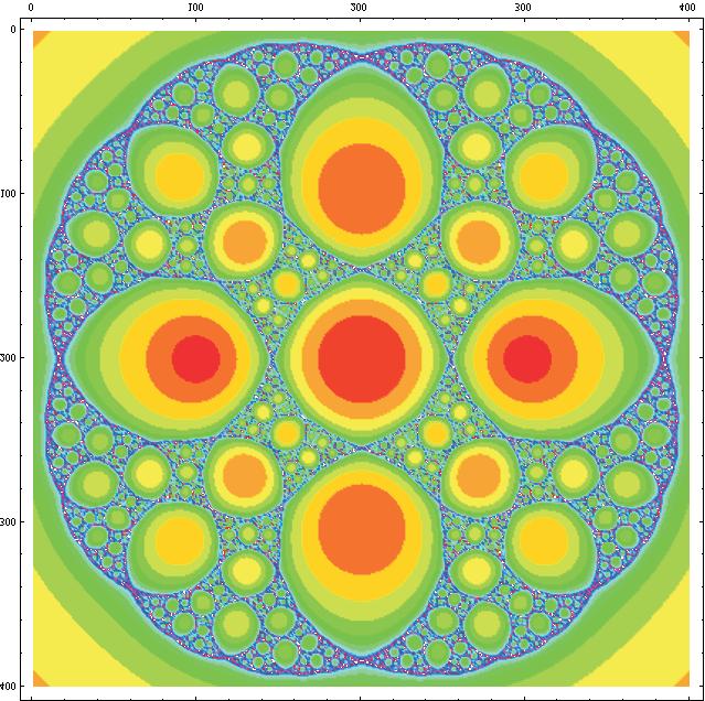 Im(z ) 0 0 - - 0 Re(z 0 ) 4. ábra. A Julia-halmaz szemléltetése p = 1 esetén.