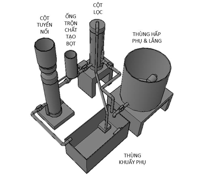 ISSN 1859-1531 - TẠP CHÍ KHOA HỌC VÀ CÔNG NGHỆ ĐẠI HỌC ĐÀ NẴNG, SỐ 3(112).