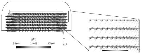 Đối với khu vực cuộn dây và xung quanh cuộn dây (không khí) sử dụng phần tử lưới thưa có dạng tam giác. Hình 4. Phân bố của nguồn dòng trong cuộn dây Hình 6.