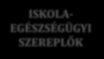 ISKOLAIGAZGATÓ ISKOLA- EGÉSZSÉGÜGYI