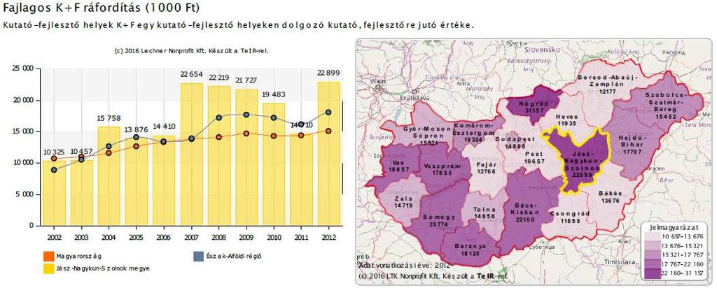 foglalkoztatottak aránya (százalék)