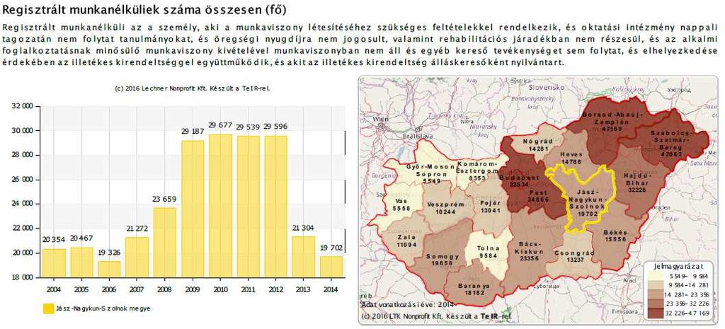 lakosra (fő) Jász-Nagykun-Szolnok megye 20.