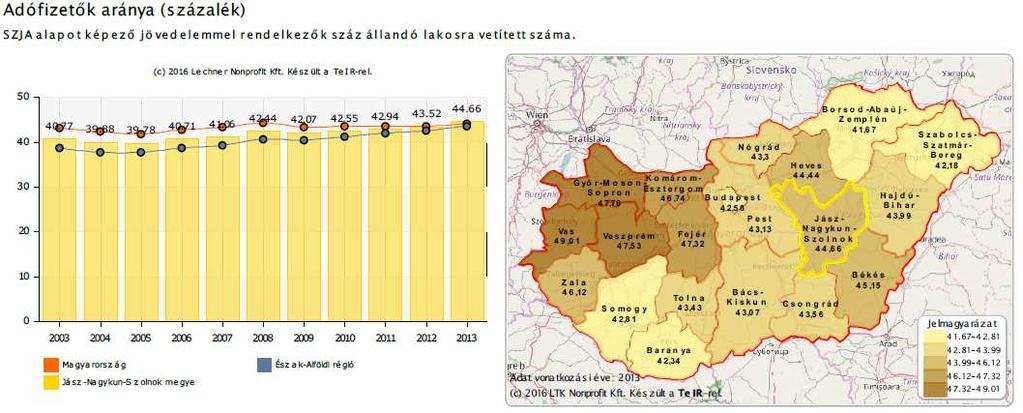 (százalék) Jász-Nagykun-Szolnok megye 24.