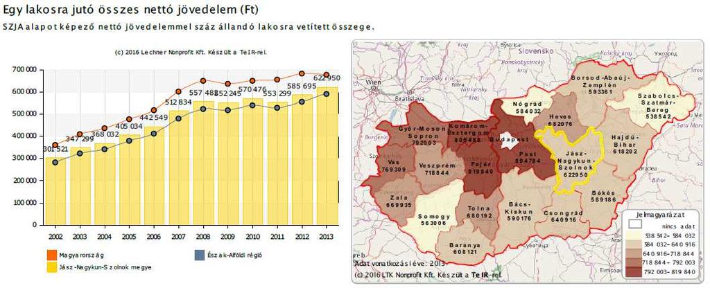 25. SZ. MELLÉKLET: Egy lakosra jutó összes nettó jövedelem (Ft) Jász-Nagykun-Szolnok megye 26.
