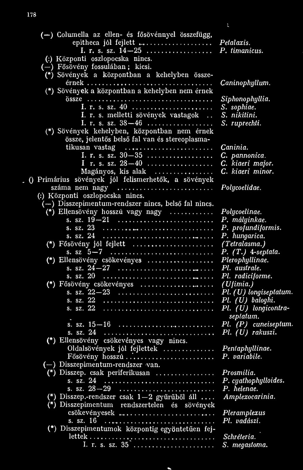 178 0 Coluinella az ellen- és fsövénnyel összefügg, epitheca jól fejlett I. r. s. sz. 14 25 (:) Központi oszlopocska nincs. Fsövény fossulában ; kicsi.