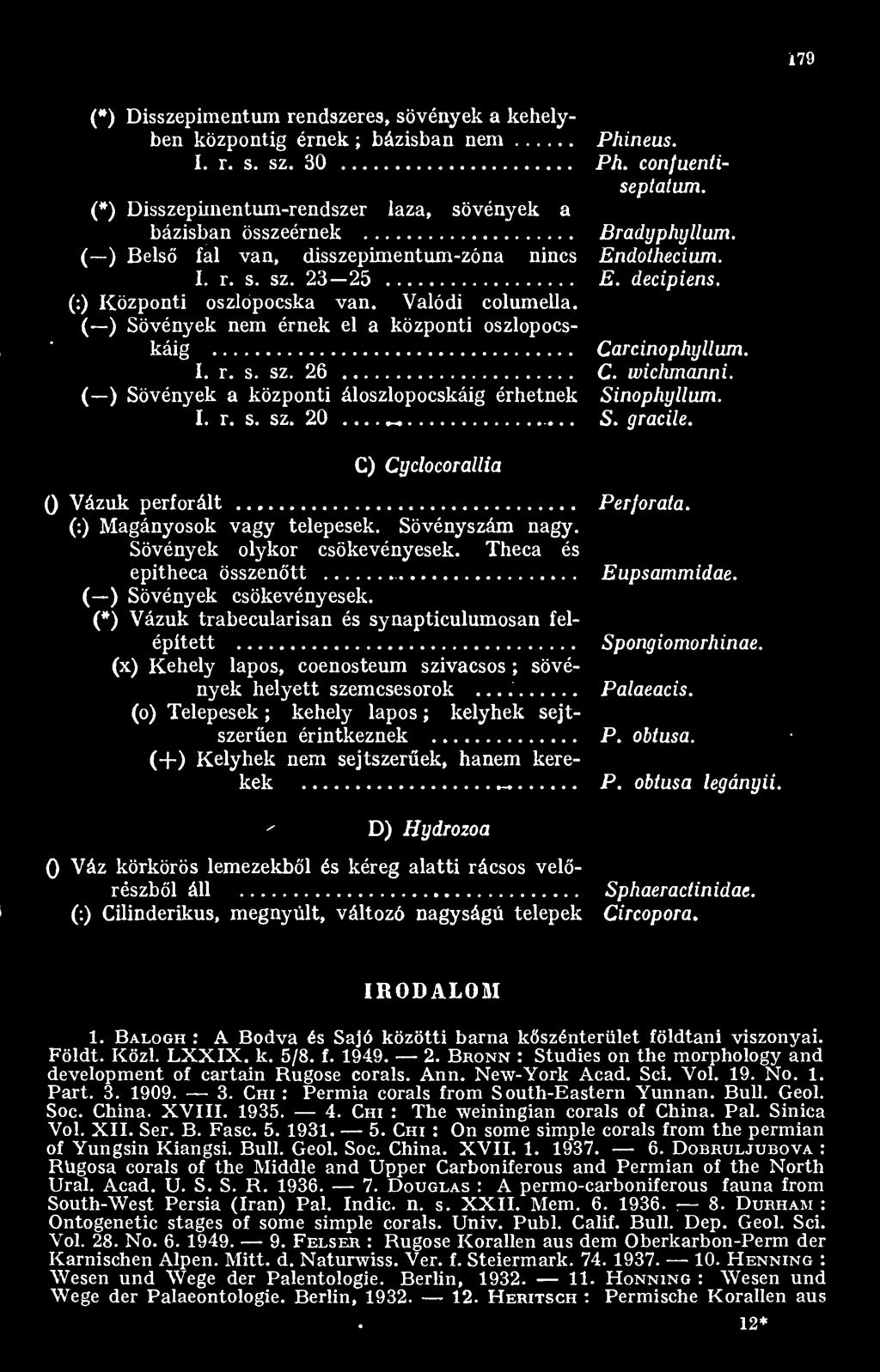 Valódi columella. Sövények nem érnek el a központi oszlopocskáig Carcinophyllum. I. r. s. sz. 26 C. wichmanni. Sövények a központi áloszlopocskáig érhetnek Sinophyllum. I. r. s. sz. 20 S. gracile.